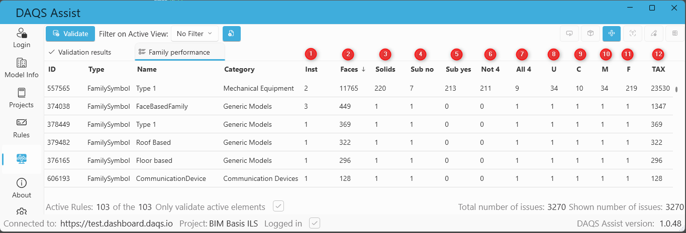 Family Performance tab