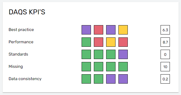 Validation Summary