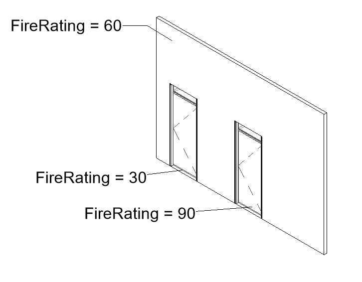 FireRating Door and Walls